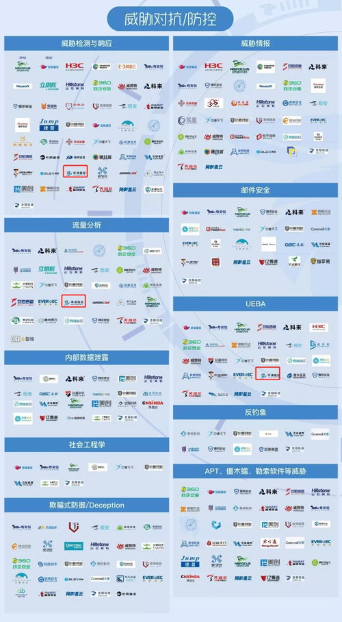 華清信安 榮登2021嘶吼網(wǎng)絡(luò)安全產(chǎn)業(yè)鏈圖譜，彰顯北京企業(yè)網(wǎng)絡(luò)技術(shù)服務(wù)實(shí)力